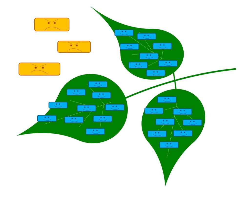 Green leaves covered with smiling blue rectangles. Yellow rectangles with angry faces are next to the leaves.