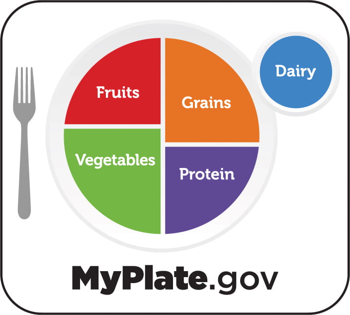 MyPlate placemat white
