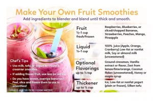 smoothie card
