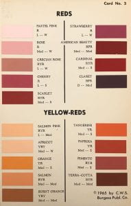 Color Guide for How to Wear Colors. Nine shades of red and nine shades of yellow-red are shown with their values and chromas identified. 
