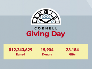 Cornell Giving Day Donor Summary
