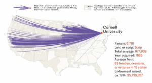 Image of a map showing where all land parcels Cornell aquired during the Morrill land grab came from. There are long purple lines connecting spots on a map of the United States of America with the location of Cornell University in Ithaca New York.