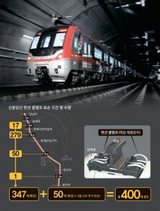 "Shin BunDang Line." Jung Ang News. N.p., n.d. Web. 16 Dec. 2013. The New Shin Bundang Line and its route