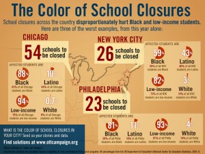 This info-graphic reveals the true nature of school closures in the inner-city. (www.blogs.edweek.org)