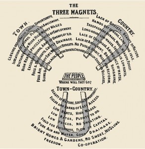 Ebenezer Howard’s Three Magnets