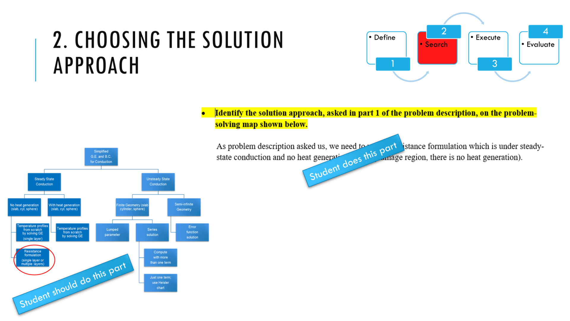 Slide showing step of a four-step worksheet showing a solution map