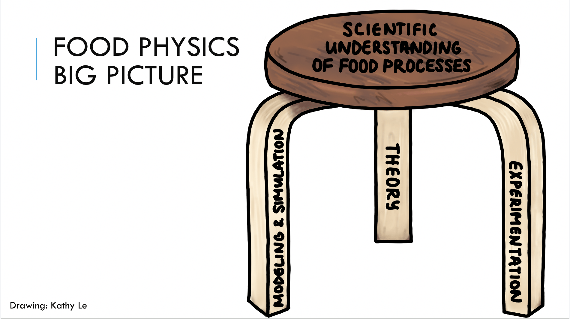 Food Physics Big Picture