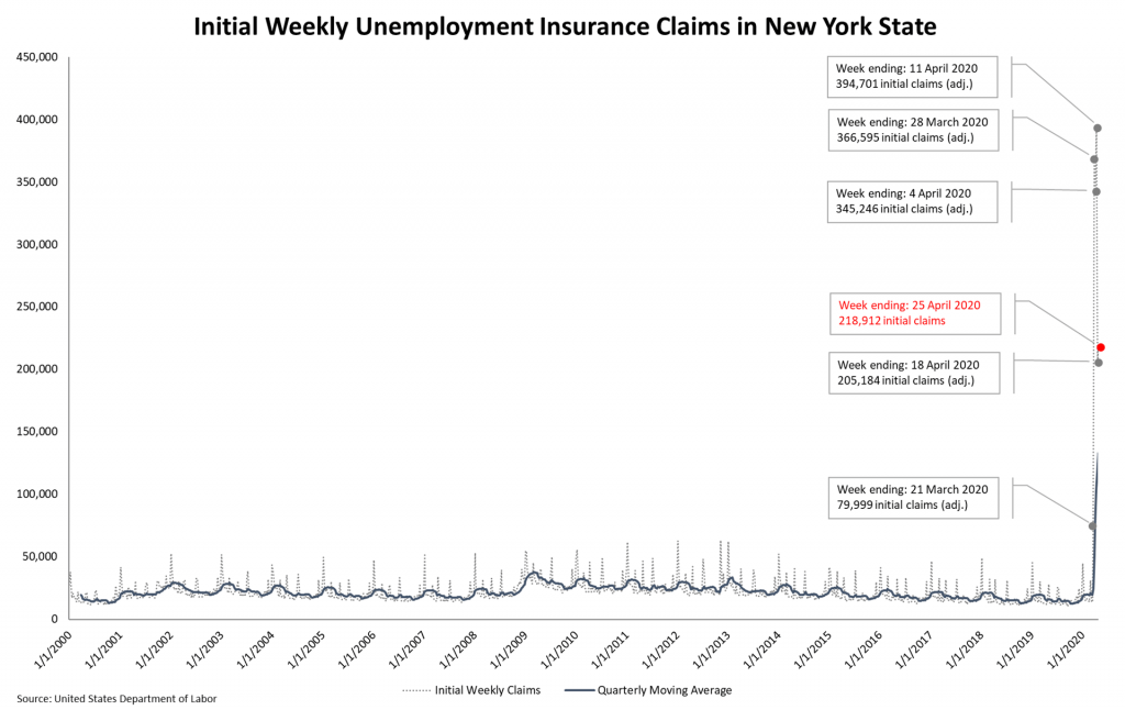 weekly ui claims in nys through 25 April 2020