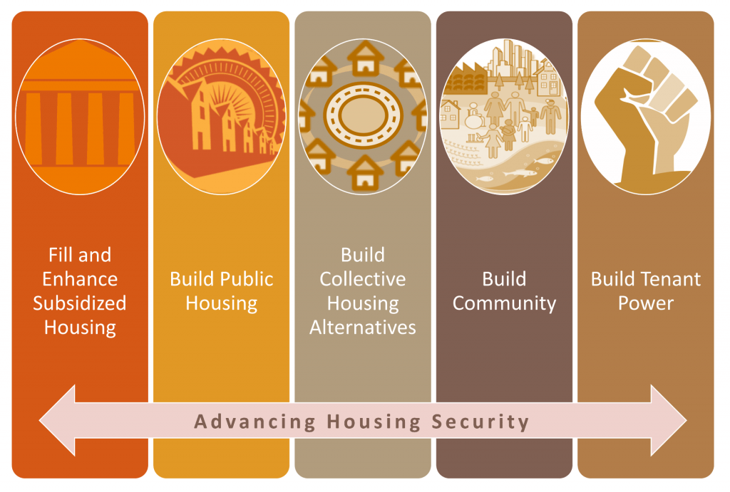 five policy programs for advancing housing security