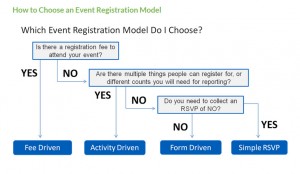 evenr-registration-models