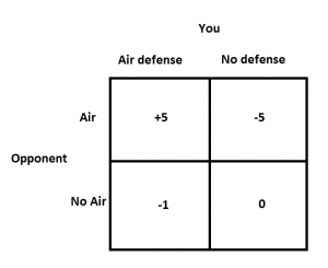 Air defense