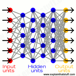 neural-network-structure