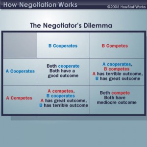 negotiation-6