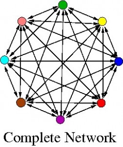 complete network