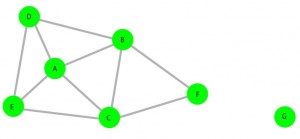 isolated network