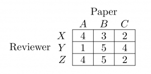 Illustration of simple paper matching problem