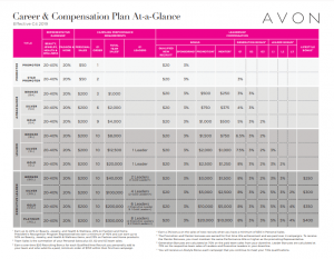 Avon Career Compensation Plan Overview
