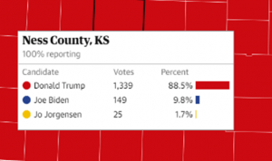 Election results of Ness County