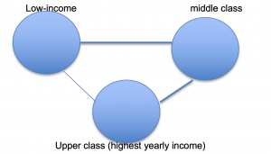 sample model graph