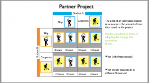 this is an image of the matrix for the partner project game