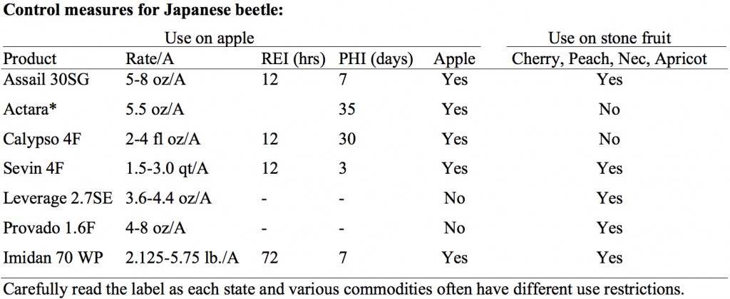 Insecticide controls