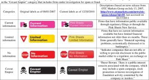 Pink Sheet Warning Labels
