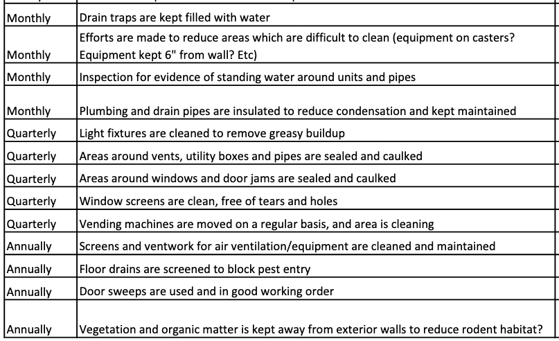 a partial chart of things to do monthly, quarterly or annually to reduce pest problems in buildings.