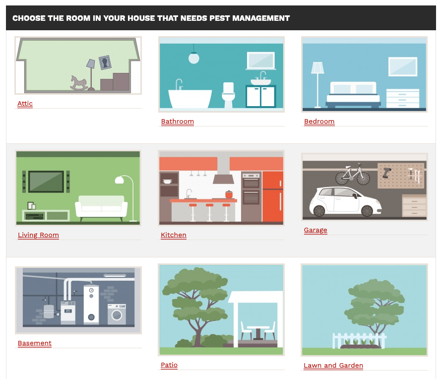 graphic is a screen shot of the What's Bugging You home page and shows the icons that describe different areas of the home and garden