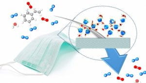 Diego Alzate-Sanchez/Provided Cup-shaped beta-cyclodextrin polymers are infused into fabric during the polymerization process, giving the fabric the ability to sequester pollutants in both water and air.