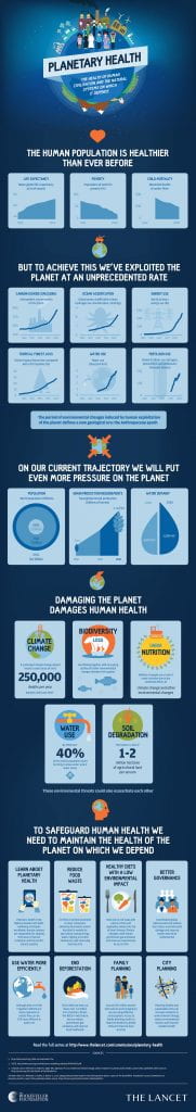 planetary-health-infographic_lrg