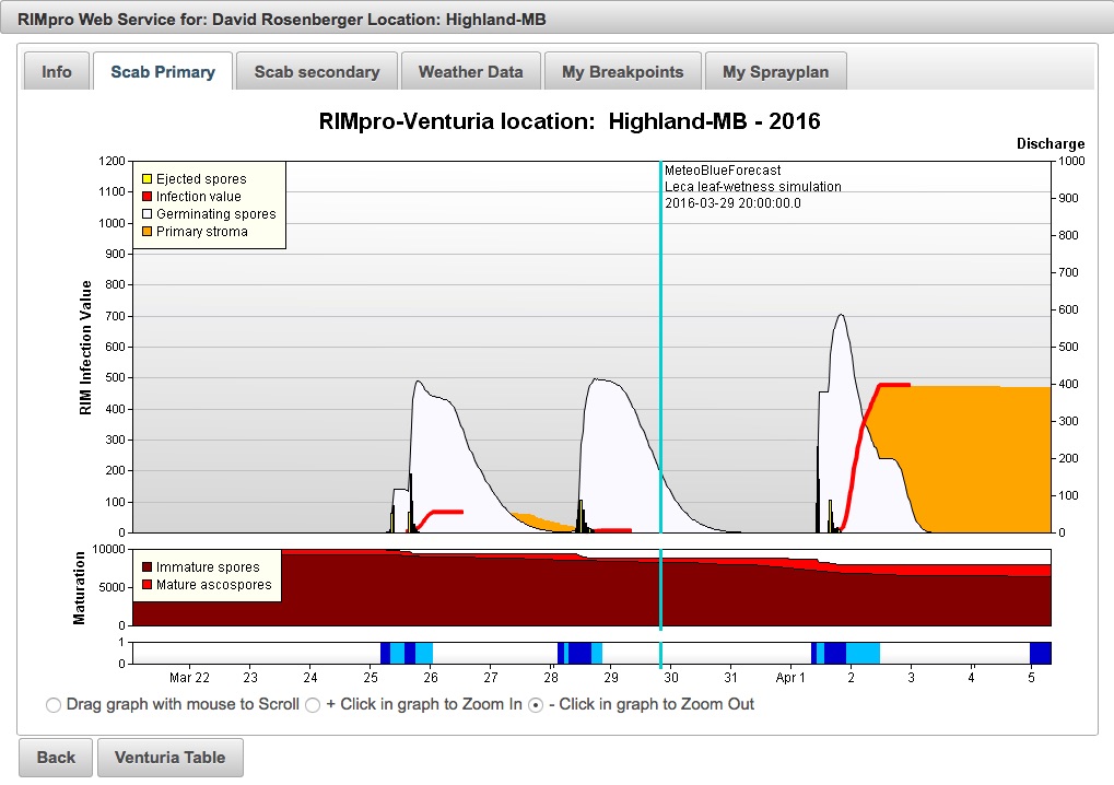 16-03-29pm RIMpro-MB graph