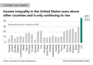 IncomeInequality