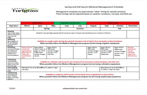Sports Field Management Schedule