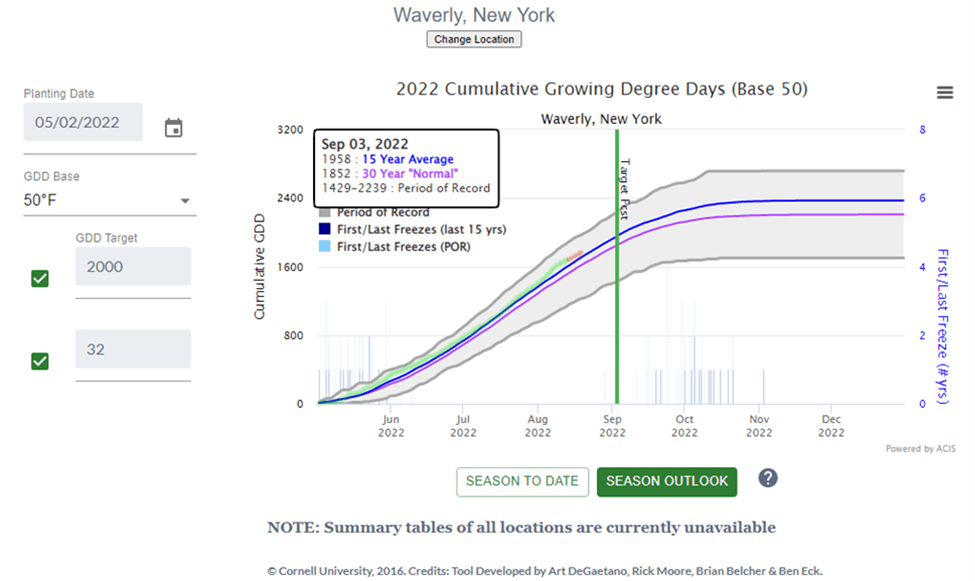 Figure showing Cumulative Growing Degree Days as of August 25, 2022 for Waverly, NY