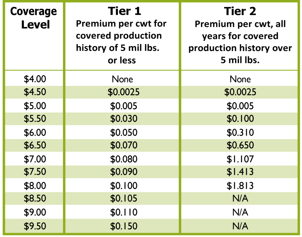 Table showing Tier 1 and Tier 2 premiums for various DMC coverage levels