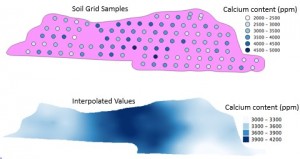 Figure 2. Grid soil samples taken on 1/2 acre grids must be interpolated to create a heat map which assigns a value to each point in the field (shown on bottom).