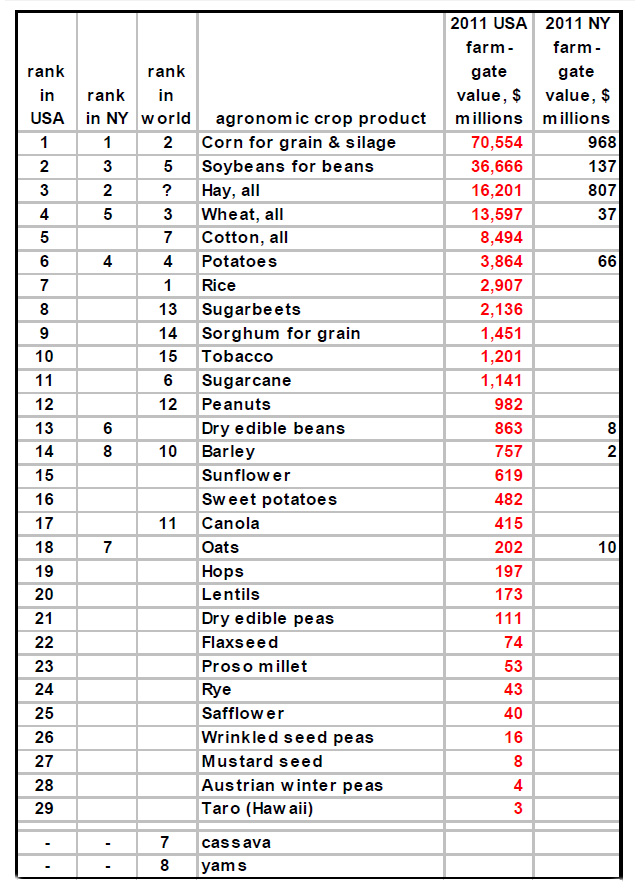 crop-rank-table