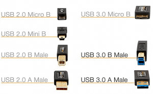 USB cable types (A versus B)
