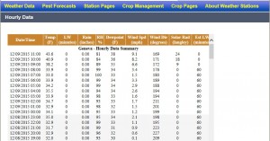 The NEWA Hourly Data Summary table page  provides hourly data in monthly tables for the weather station location and date chosen, in this case Geneva, NY. You can copy and paste data into Excel for further use.